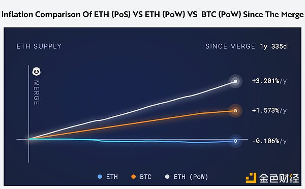 Ark Invest：ETH正在成為一種新的混合資產(chǎn)圖片