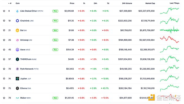 金色Web3.0日報 | 阿聯(lián)酋將為 DAO 引入法律框架圖片