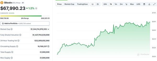 特朗普家族加密項目WIFI流量過大至中途下線 Bi&nbsp;圖片