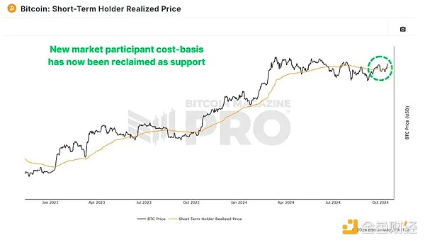 BTC是否有實力突破新高？下一個關鍵阻力位是多&nbsp;圖片