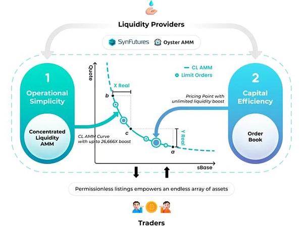 3個月登頂市占50% 誰在引領DeFi新風潮？圖片