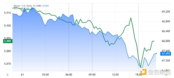 是什么讓加密市場行情由漲轉跌？圖片
