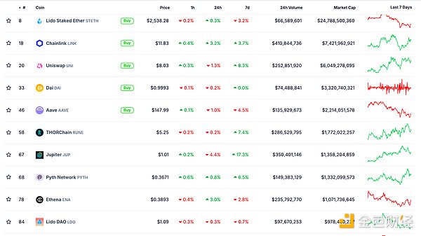 金色Web3.0日報 | Solana市值超越PayPal圖片