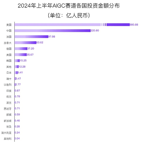 一文讀懂當(dāng)前AI賽道的發(fā)展與投融資概況圖片