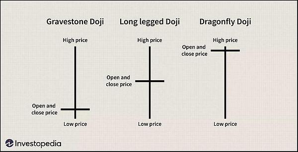 如何預(yù)測市場趨勢和潛在價格變動？請收好這份「&nbsp;圖片