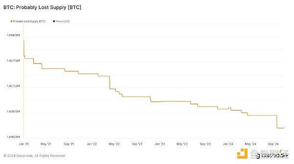 垃圾場里的BTC和消失的高管——六大加密未解之謎圖片
