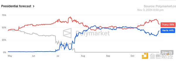 特朗普或哈里斯上臺(tái)對(duì)中國(guó)加密投資者的影響圖片