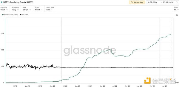 裂隙中的共識(shí)：Tether與全球金融新秩序圖片