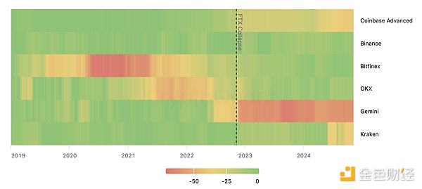 FTX崩盤兩年后——交易所的儲(chǔ)備證明現(xiàn)狀圖片