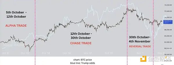 新高之后 Bitcoin會(huì)迎來(lái)拋售潮嗎？圖片