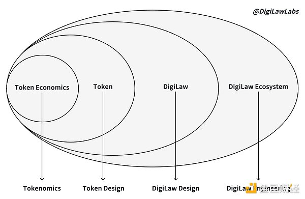 實(shí)現(xiàn)加密世界的初心：技術(shù)與機(jī)制雙輪驅(qū)動(dòng)與防御&nbsp;圖片