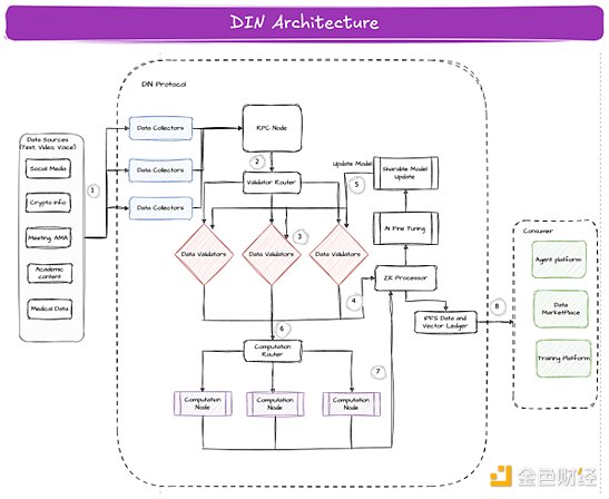 數(shù)據(jù)淘金熱：數(shù)據(jù)智能網(wǎng)絡(luò)DIN全解圖片