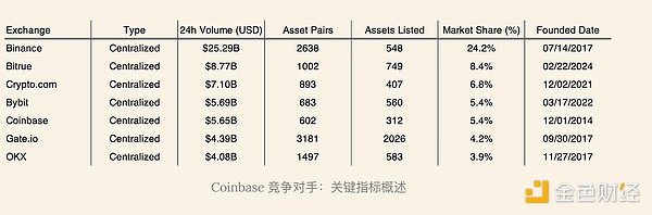 Coinbase與Base：財務(wù)業(yè)績概覽圖片