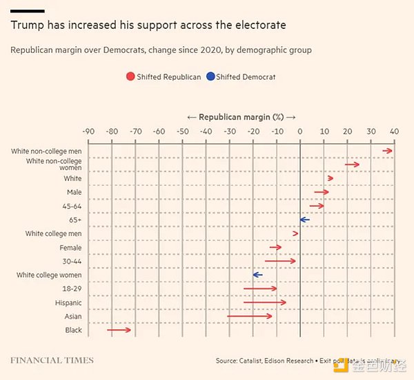 2024 年美國大選：通貨膨脹、移民和身份——邁&nbsp;圖片