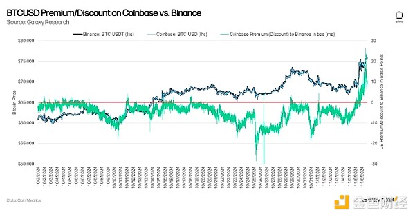 Galaxy：加密進入黃金時代 華盛頓會發生哪些變化圖片