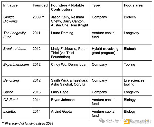 DeSci：科學資助的革新之路圖片
