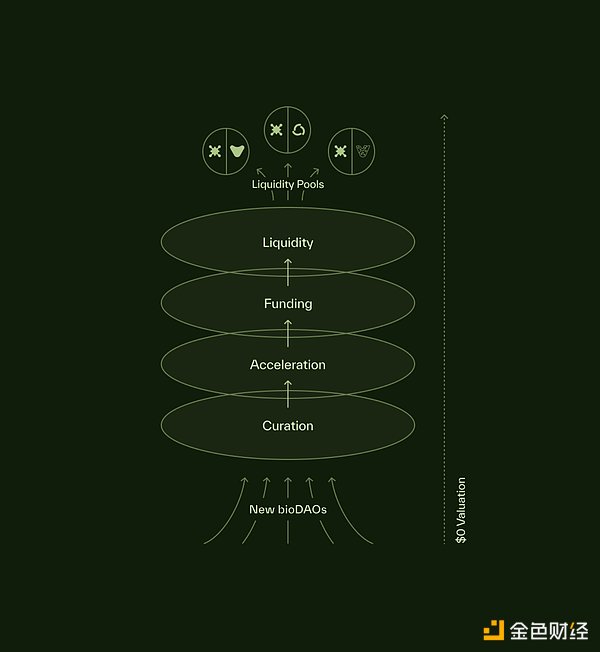 DeSci概念來襲 CZ和V神關(guān)注的新賽道引發(fā)MEME狂歡圖片