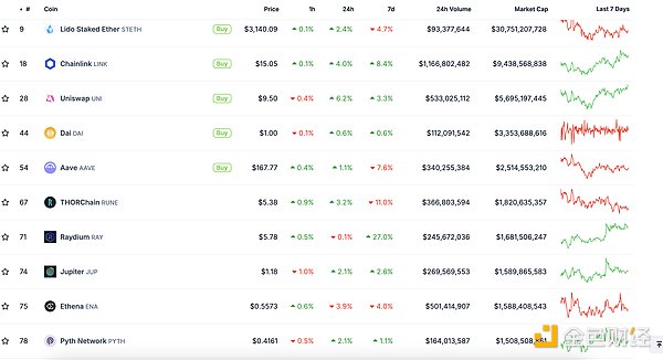 金色Web3.0日報 | Solana聯(lián)創(chuàng)發(fā)布“Solana路線&nbsp;圖片