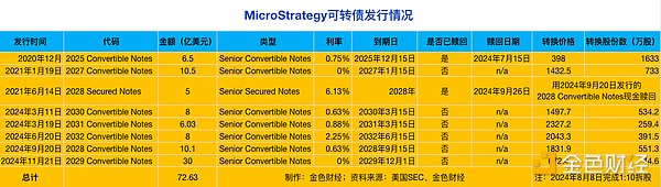 拆解MicroStrategy：加強版“Grayscale + Luna”圖片