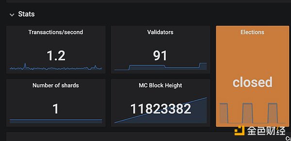 TON早期核心團(tuán)隊成員講述：影響TON早期發(fā)展的1&nbsp;圖片