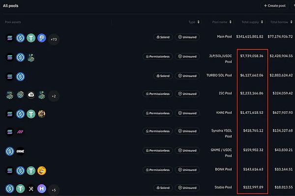 DeFi借貸市場：流動性池的選擇與風(fēng)險控制圖片