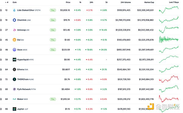 金色Web3.0日報 | XRP市值超越USDT及Solana位列&nbsp;圖片