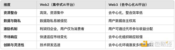 AI Agent下一站——智能體向經(jīng)濟(jì)體的過(guò)渡圖片