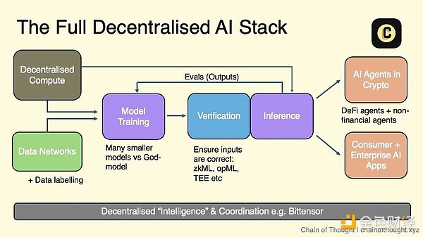 Crypto AI：Decentralization計(jì)算為王圖片