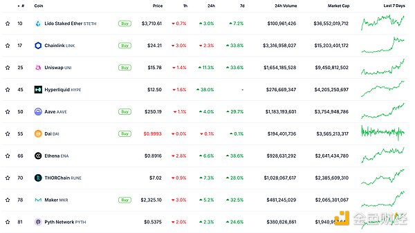 金色Web3.0日報(bào) | BNB市值突破1000億美元升至全&nbsp;圖片