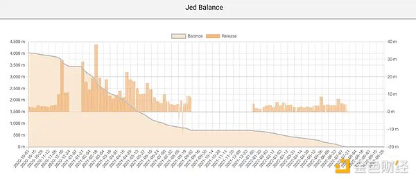 XRP 暴漲背后的秘密究竟是什么？圖片