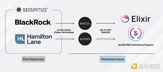 CRV 1個月從0.2美元飆漲至1.2美元 發(fā)生了什么？圖片