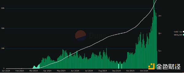 誰真正從Crypto牛市中致富了？圖片
