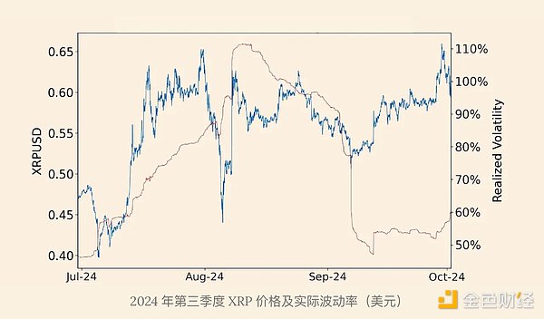 XRP市值飆升500億美元的背后是什么？圖片