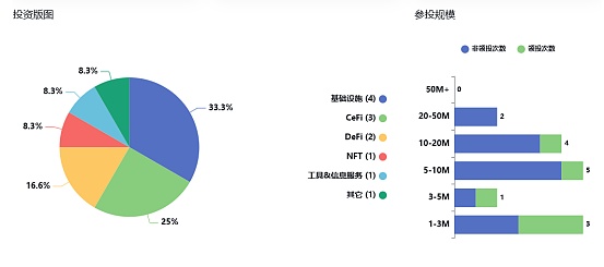 白宮加密“沙皇”誕生 后續行業怎么走？圖片