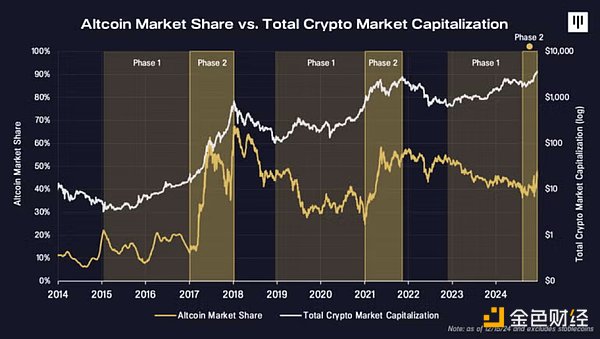 Pantera合伙人：2024年加密行業(yè)大事記圖片