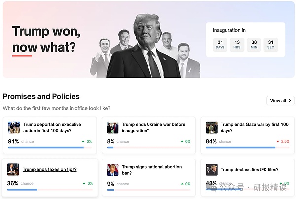 神奇的Polymarket：猜降息、選總統(tǒng) 錢如何做到&nbsp;圖片