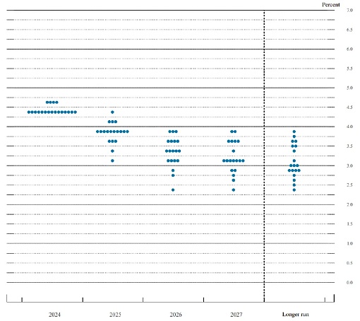 Bitcoin國(guó)家儲(chǔ)備夢(mèng)碎？鮑威爾一句話帶崩加密市場(chǎng)圖片