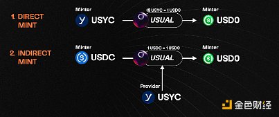 Usual解析：對Tether的Sushi攻擊圖片