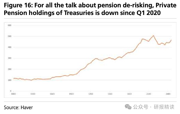 天量的美國國債——到底是誰在買？圖片