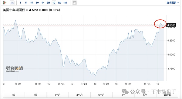 牛市沒有結束 但磨底需要很長時間圖片