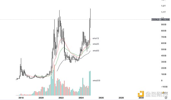 2025年行情的4個場景與11個預測圖片