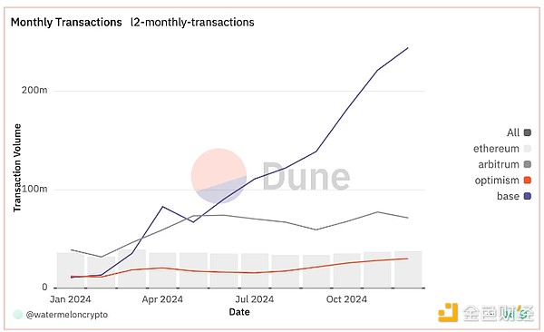 Coindesk：2024年年度回顧及2025年值得關(guān)注的賽道圖片