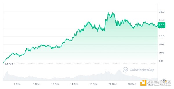 速覽2024年進(jìn)行了重大升級(jí)或發(fā)布主網(wǎng)的十個(gè)加密&nbsp;圖片