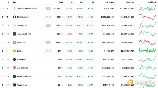 金色Web3.0日?qǐng)?bào) | XRP市值超越USDT 重返Crypto&nbsp;圖片