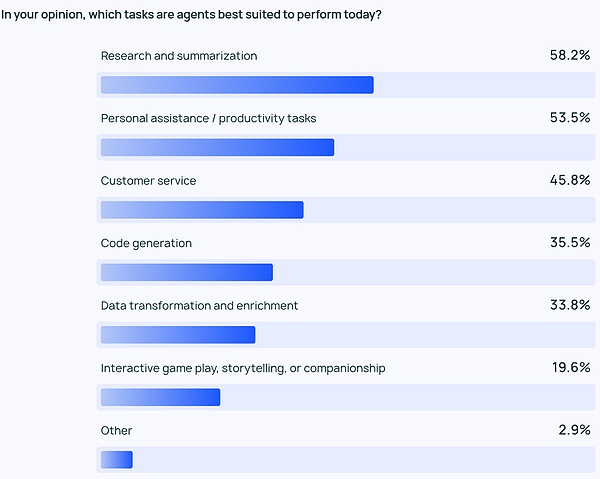 Agent 最全 Playbook：場(chǎng)景、記憶和交互創(chuàng)新圖片