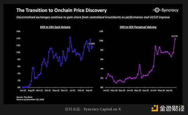 7 張圖表告訴你加密市場(chǎng)現(xiàn)狀圖片