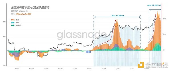 鏈上數(shù)據(jù)評(píng)估模型 —— 山寨季圖片