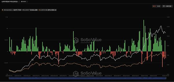 回顧 2024 年Bitcoin改變Crypto格局的關(guān)鍵時(shí)刻圖片