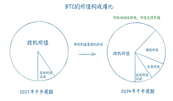 Web3創業者的總結和展望：從草莽到普世、從混沌&nbsp;圖片