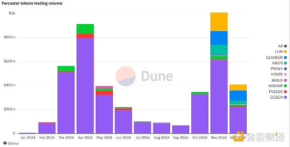 Farcaster 的 2024圖片